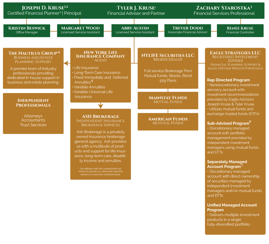 Integrated Financial Group: For Independent Financial Planners